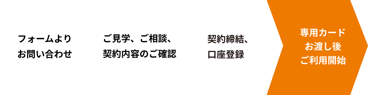 フォームよりお問い合わせ→ご見学、ご相談、契約内容のご確認→契約締結、口座登録→専用カードお渡し後ご利用開始